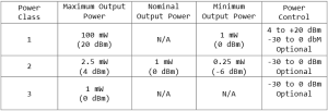 Bluetooth Power Class Version Must Be Described On The Technical Specification