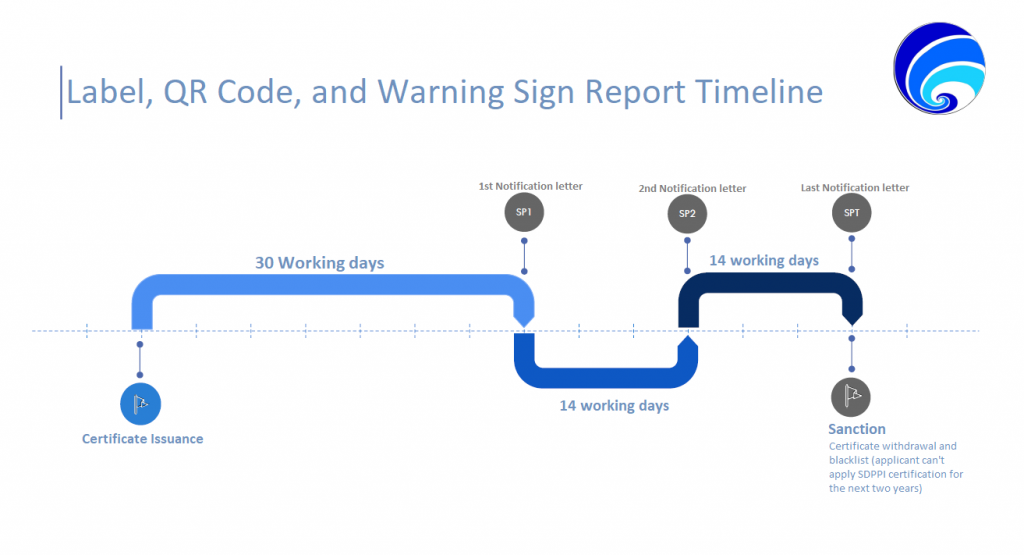 Sdpp Label New Updates From SDPPI Technical Guidance Event About New Regulation