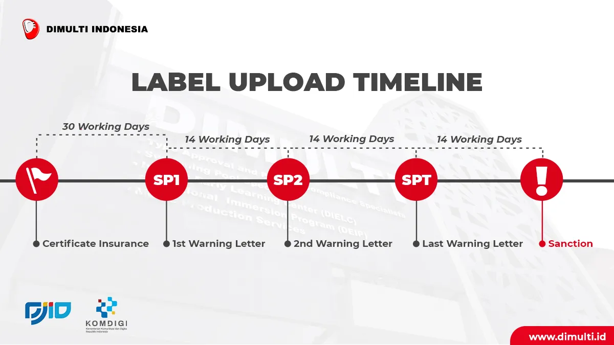 DJID Label upload timeline